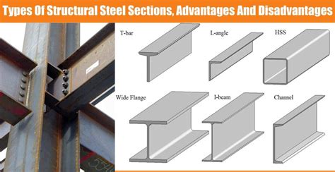 structural steel sections